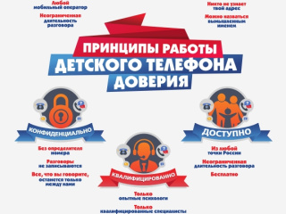 Принципы работы